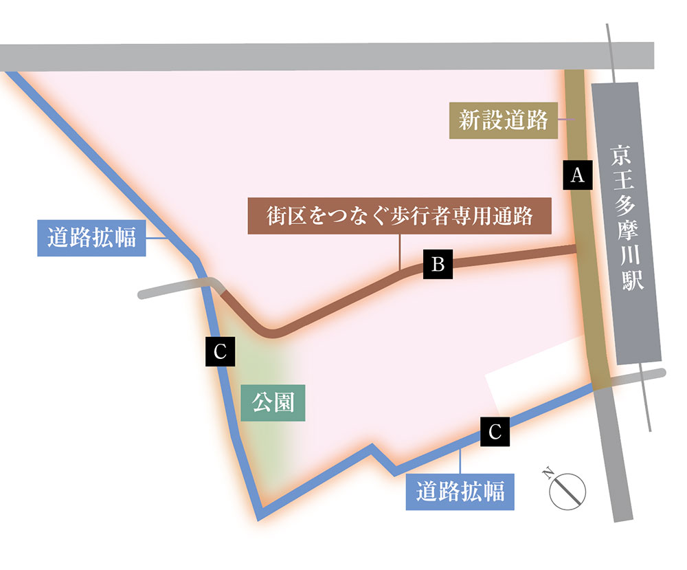 土地区画整理事業概念図