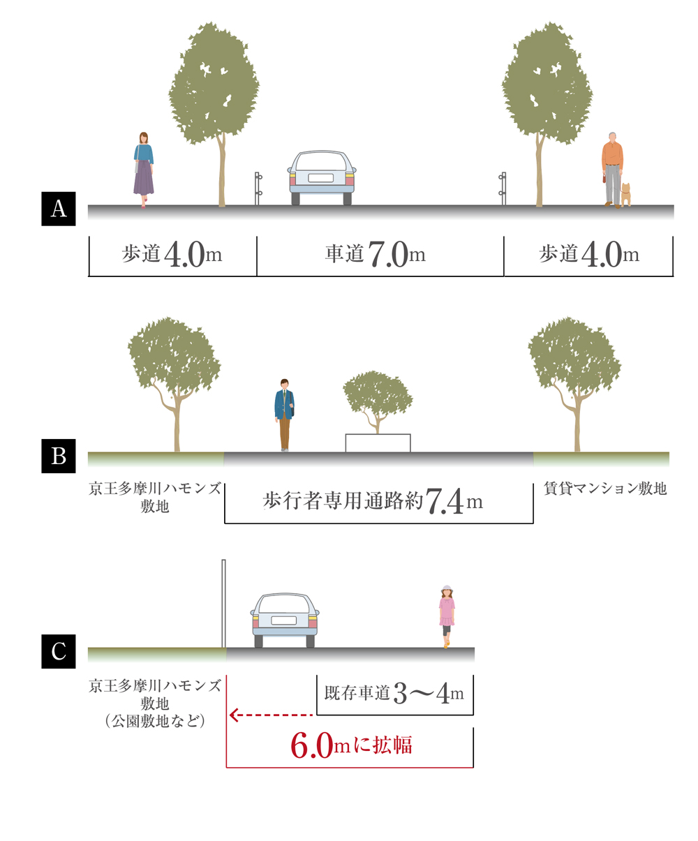 土地区画整理事業概念図
